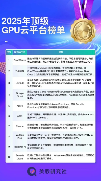 游戏加速服务器排行榜,2025年最新评测,延迟与稳定性深度对比