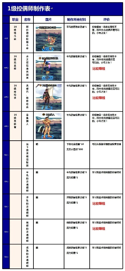 如何零成本制作DNF人偶_附28号人偶材料清单全流程