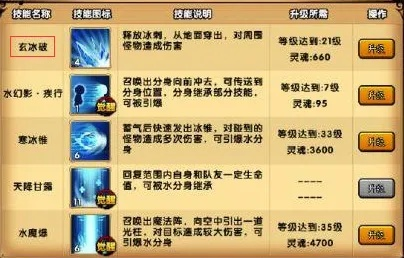 造梦西游4沙僧技能怎么加点最实用？