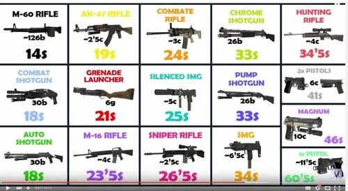 求生之路2全武器解析与实战技巧
