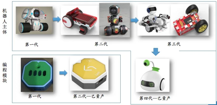 机器人制作全流程解析,从零开始构建智能体