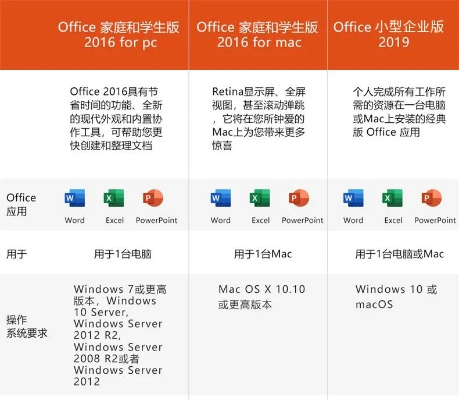 微软办公软件有哪些,它们的功能对比如何,适合哪些人群