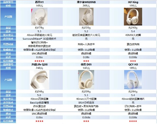 如何选游戏耳机？2025年实测避坑指南