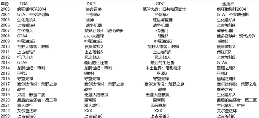 盘点几年前的经典单机游戏排行榜