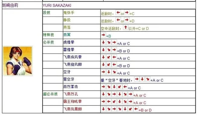 97版八神出招表详解,格斗技巧与实战指南