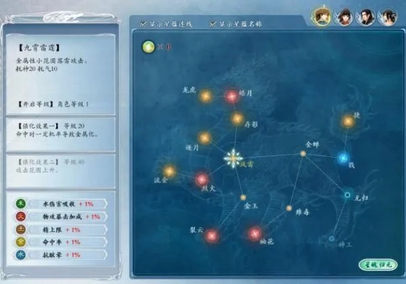 古剑1星蕴怎么点？新手避坑指南省30小时