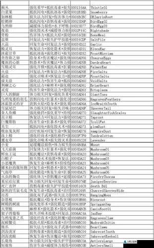 上古卷轴5附魔神药代码解析,附魔与炼金终极搭配指南