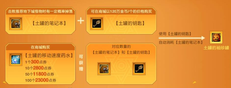 地下城土罐的袖珍罐到底怎么买？