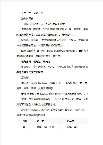上左上左上右下右下公式的入门指南