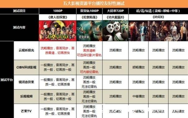 看片软件有哪些,主流影视平台横向对比