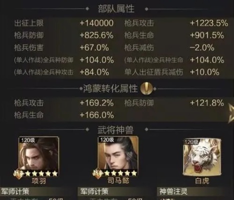 乱世王者新手怎样快速提升战力？