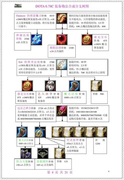 DOTA装备合成入门指南：从小白到高手