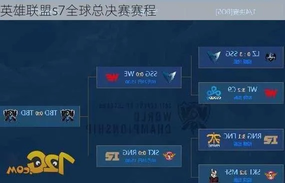 S7全球总决赛赛程全回顾与精彩结果盘点