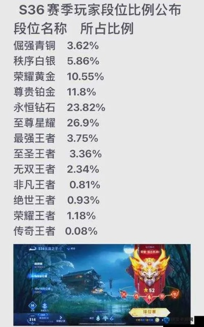 王者荣耀S20赛季战力什么时候结束？