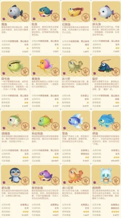 如何零门槛养殖魔鳉鱼？摩尔庄园3步避坑指南