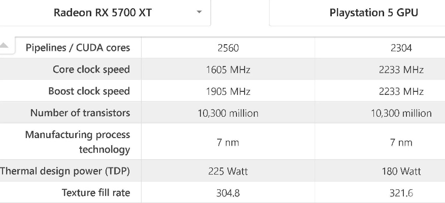 PS5的显卡到底有多强？