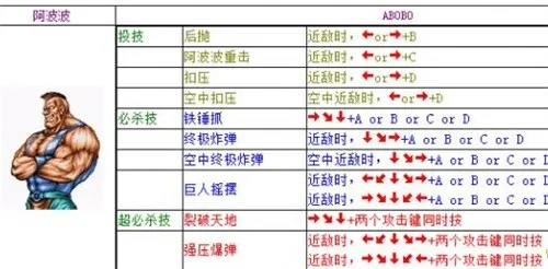 双截龙格斗出招表图解怎么快速上手？