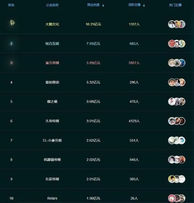 斗鱼游戏社区排行榜全解析：新手必看指南
