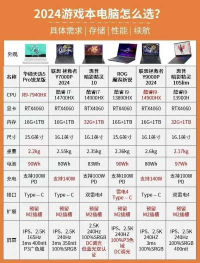 2025年高端游戏本该怎么选？