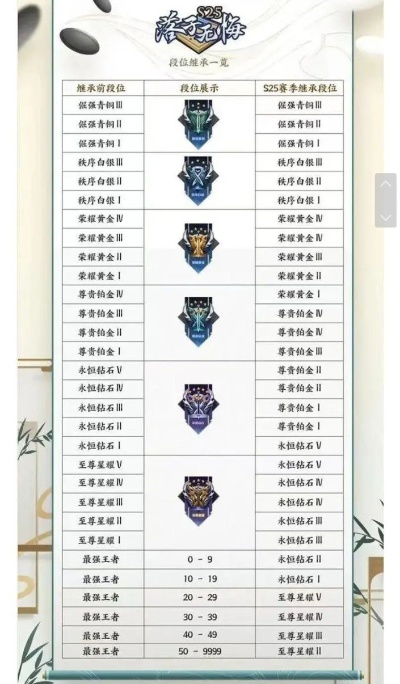 S25赛季开启时间解析,官方线索与玩家预测对比