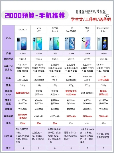 预算有限如何选？2025年游戏手机性价比Top5省2000元攻略