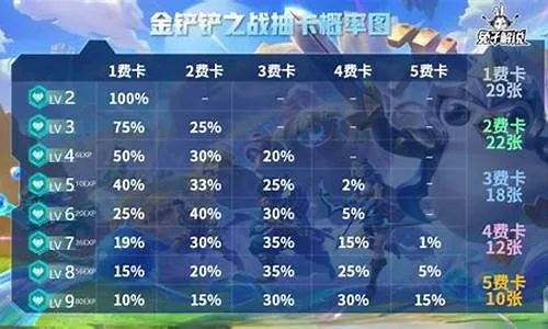 金铲铲之战升人口口诀怎么记最有效？