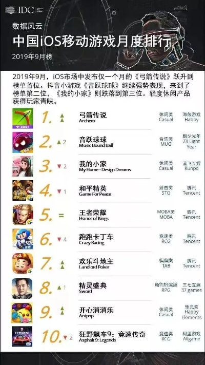 阿尔法手机游戏排行榜有哪些必玩神作？