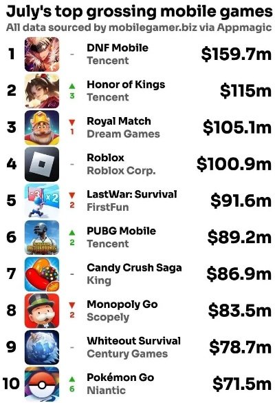腾讯恐怖手游排行TOP10,解密最吓人的手机游戏
