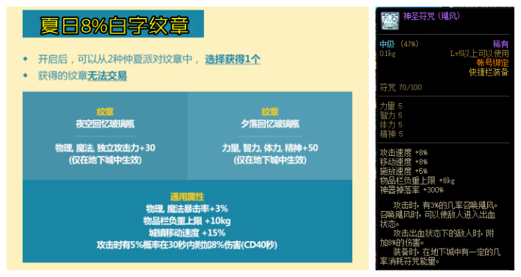 DNF白字纹章入门指南：从零开始搞懂这玩意儿