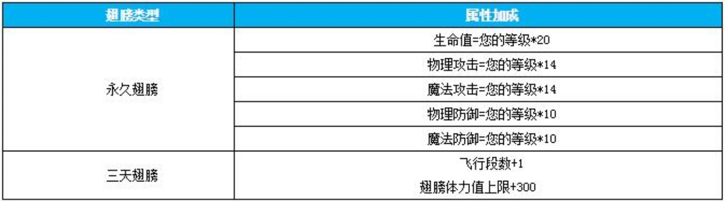 黎明之光55礼包码怎么领？省198元全流程避坑指南