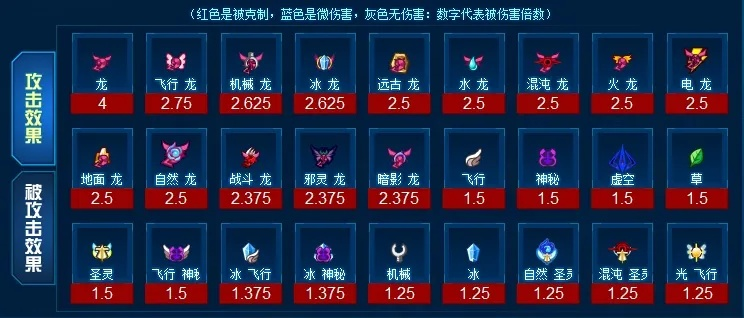 赛尔号平民神宠超进化攻略：不花钱也能变强