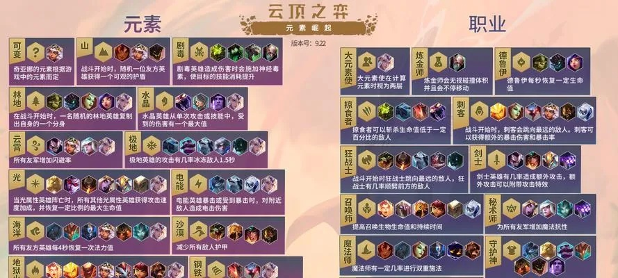 云顶s8段位继承规则详解,新赛季上分策略分析
