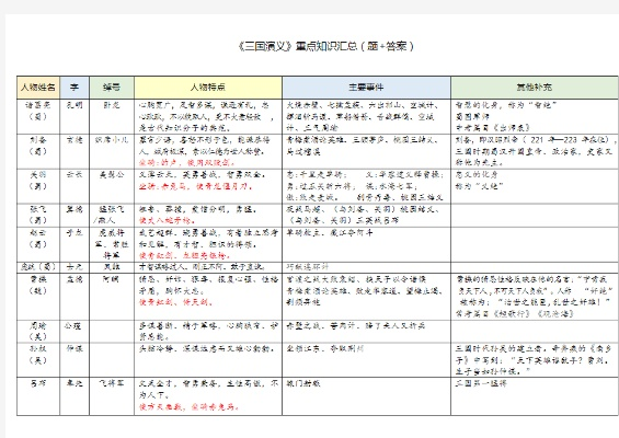 三国迷思全解：0基础30秒速记三大政权