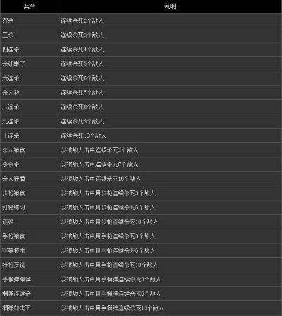 文字游戏全成就攻略：从入门到全收集