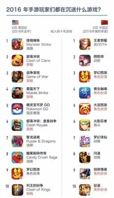 充钱最多的手游到底值不值得玩？