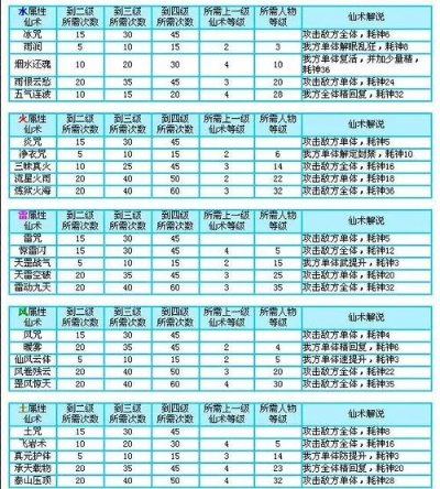 仙剑奇侠传2秘籍大全：从入门到精通指南