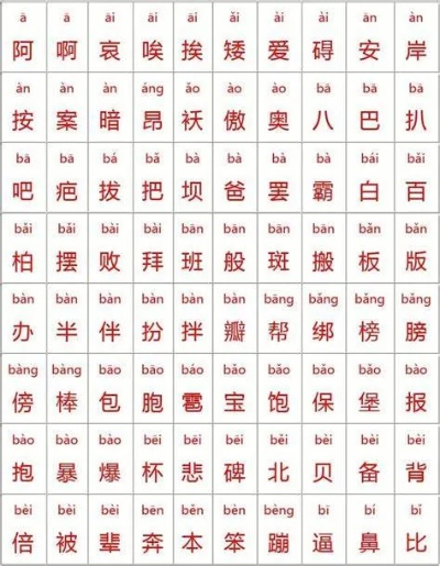 汉字大全10000个真的有必要学吗？