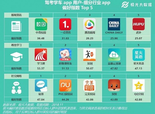 新手学车难找陪练？3款高口碑APP省2000元